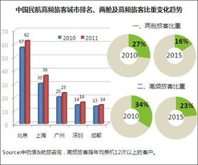 《2012中国主要在线旅行商机票业务研究报告》发布 在线旅游B2C市场竞争格局与业务路径演变分析