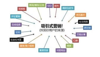 如何利用微信营销系统实现旅游电子商务解决方案的SEO优化