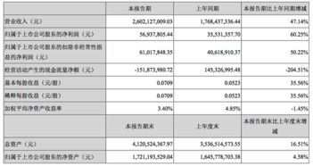 凯撒旅游上半年强劲复苏 旅游业务营收同比增长52.47%