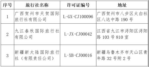 文旅部重拳整治旅行社市场 取消3家出境旅游业务，注销1家旅行社经营许可