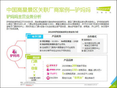 2016年中国景区旅游在线门票市场发展概况与趋势分析